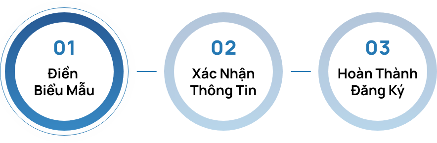 Điền biểu mẫu